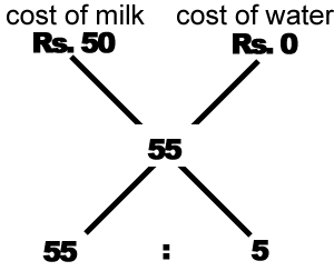 Alligation mcq Solution 